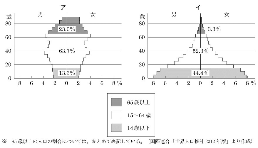 3 15の解答と4 1の問題 中2地理 りゅうけん そんたくの1日1問題